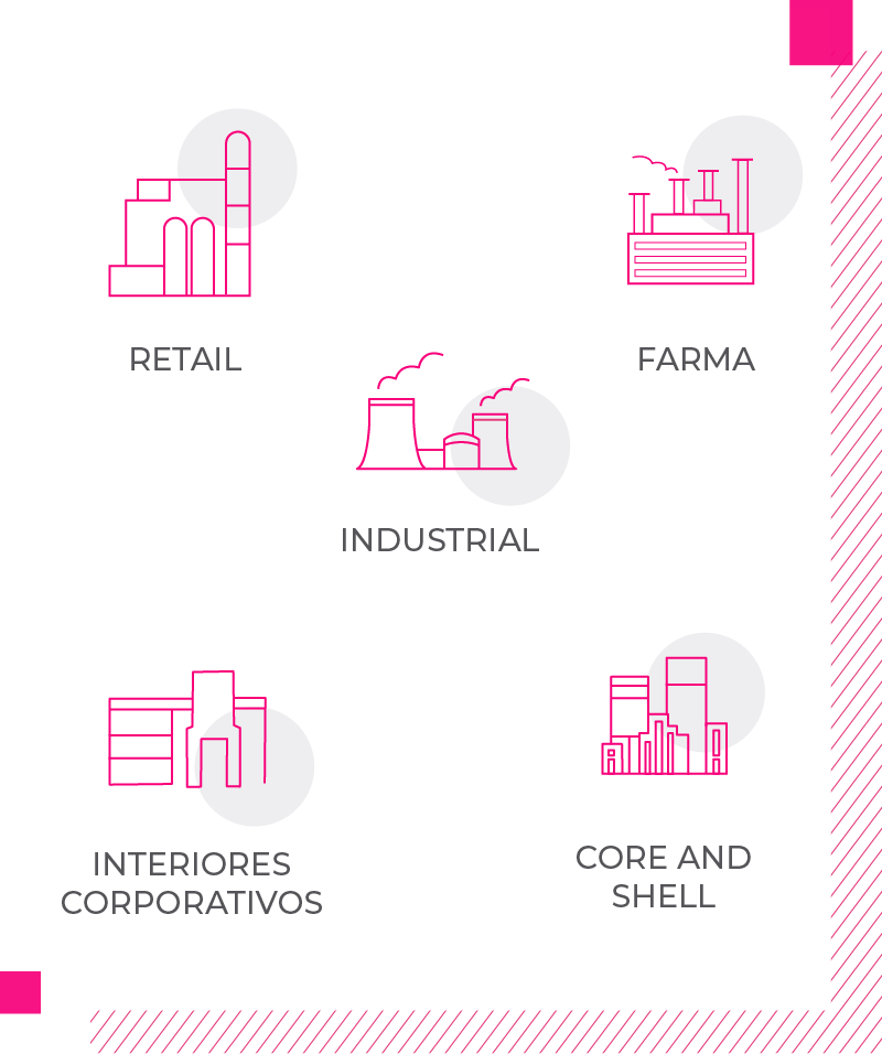 Icons representing furniture classified in retail, corporate interiors, industrial building, pharma and core & shell.